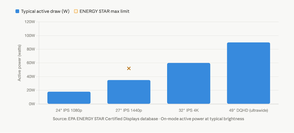 Your Screens Are Wasting More Electricity Than You Think. Here’s How to Fix It.(图2) 1-26052Q04641432.png