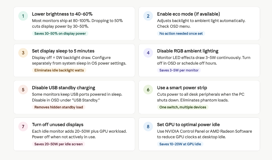 Your Screens Are Wasting More Electricity Than You Think. Here’s How to Fix It.(图4) 1-26052Q04R0406.png